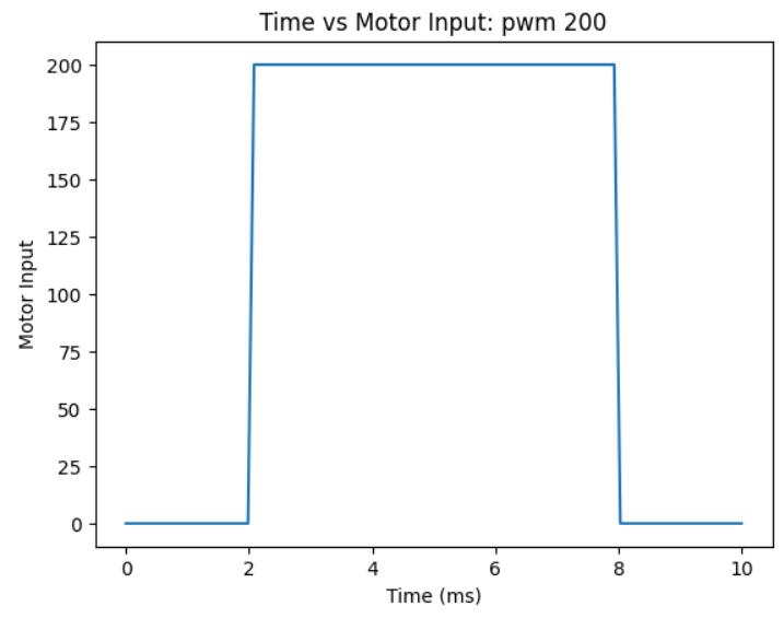 motor input - long dist